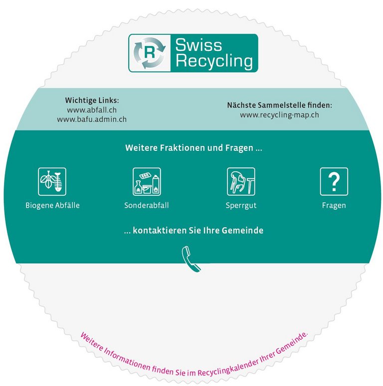 Recyclingkompass von Swiss Recycle