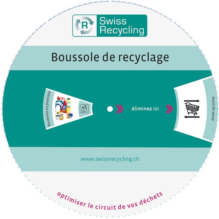 Recyclingkompass von Swiss Recycling
