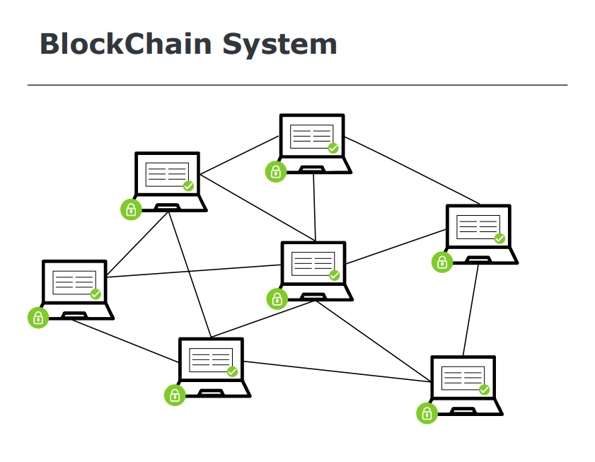 BlockChain System Grafik mit Computer im Netzwerk